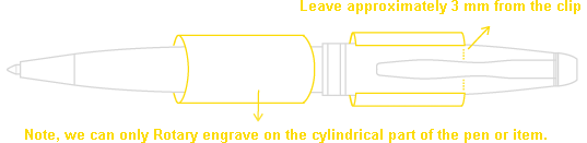 rotary laser engraving areas